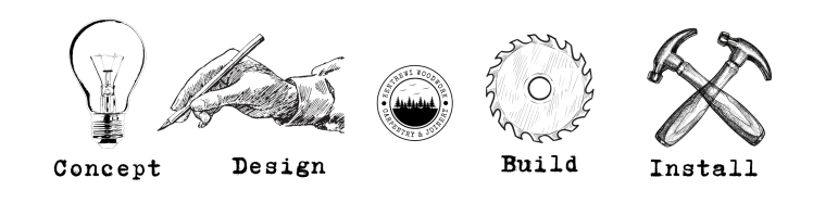 Kentrewi Woodwork Carpentry and Joinery Based in Cornwall, UK. 